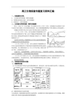 高三生物实验专题复习资料汇编