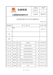 2.5 批量精装修项目管理程序编制指引