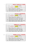 安全生产费用提取计算公式