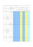 万科集团标准工期