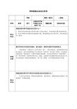 数学学科《鸡兔同笼》重难点知识分析单