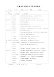 危重患者风险评估及防范措施表