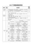 2017年增值税税率表(2017年5月-13%税率改为11%)