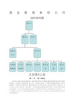 星级酒店部门岗位职责组织结构图