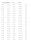 10、20以内加减法练习题(2000题)数的基本认识
