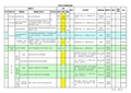 技术部最新绩效考核表