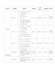 全面预算管理沟通计划