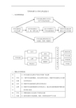 高考数学空间向量与立体几何总复习