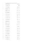 全国县域经济与县域综合发展前100名排行榜2019