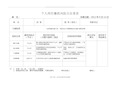 最新个人岗位廉政风险点自查表