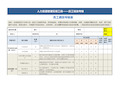 员工月度绩效考核表(工作月报)