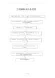 工程材料采购流程图及管理制度