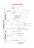 九年级政治知识结构图