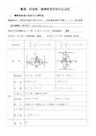 椭圆、双曲线、抛物线的知识点总结