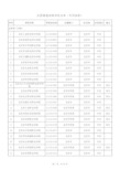 2019年度全国普通高等学校名单(专科高职)