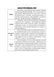 信息技术学科课程的核心素养