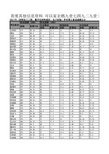 华中科技大学2017年 (材料加工工程、数字化材料成形、电子封装)学术硕士复试成绩公示