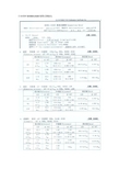 日本昭和SHOWA1332B便携式测振仪操作使用