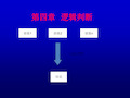 公考行测篇之逻辑推理讲义.ppt