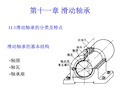 滑动轴承选型资料.ppt