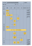 品质管理系统流程图Excel模板