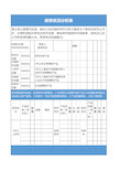 库存状况分析表