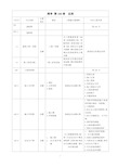 公路工程工程量清单(全)