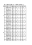 11、柱截面配筋计算(弯矩最大情况)