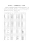 电机轴承型号大全常见电机轴承型号对照表