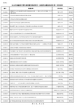 2016年度福建省中青年教师教育科研项目(福建省高校外语教改科研专项)立项名单