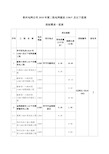 贵州电网公司2018年第二批电网建设110kV及以下监理