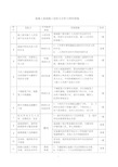 电力施工危险点分析及预控措施