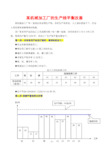 案例生产线平衡改善案例OK