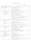 护理质量考核评分标准