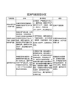 亚洲气候类型分区整理(大学世界地理)