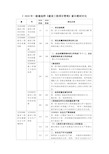 2020年一级建造师《建设工程项目管理》新旧教材对比