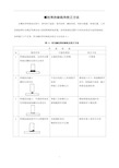 螺柱焊的缺陷和校正方法