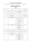 2012年度国家自然科学奖获奖项目