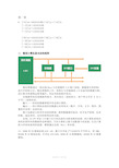 微机原理课后作业答案(第五版)