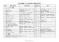 2012年园建人工包工单价表(7月1日发布)