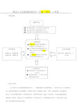 集团人力资源战略3年规划书(草案)