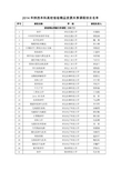 2014年陕西本科高校省级精品资源共享课程项目名单