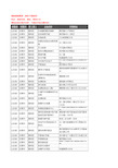 新版山东省东营市垦利区汽车配件企业公司商家户名录单联系方式地址大全101家