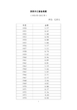 中国外汇储备年度数据(1950年-2012年)