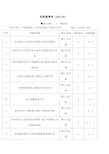 项目部重大危险源清单