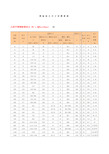 国标法兰尺寸对照表