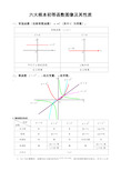 六大基本初等函数图像及其性质