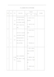 办公室廉政风险点及防控措施