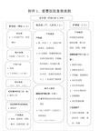 爱婴医院复核工作流程、细则及释义(产、儿科组)