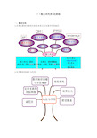 鲁教版九年级化学《酸及其性质》说课稿